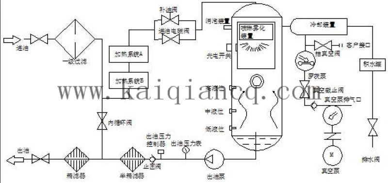 絕緣油真空濾油機(jī)工作原理(圖3)