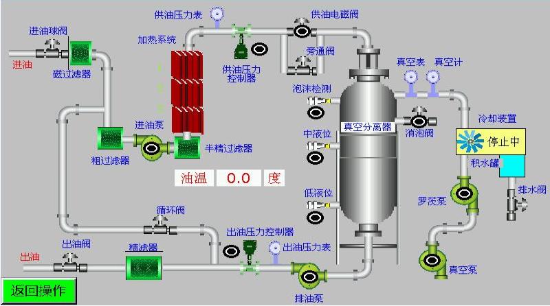 機(jī)油濾油機(jī)流程.jpg